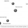 Хемореактомный анализ цитидилдифосфохолина + нейропротекция